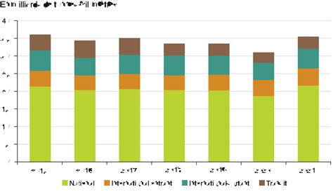 Transport ferroviaire de marchandises Chiffres clés transports 2023