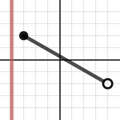 Domain And Range A Desmos