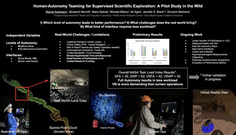 Pdf Human Autonomy Teaming For Supervised Scientific Exploration