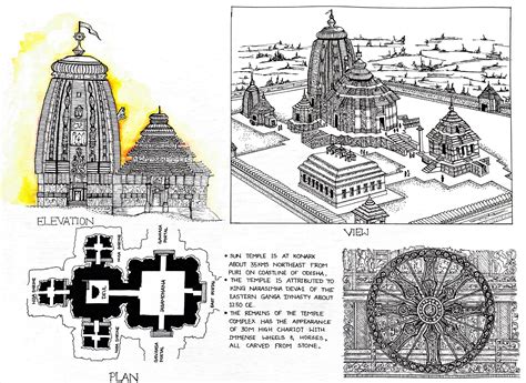 Sun Temple – Konark | arpitatorgal