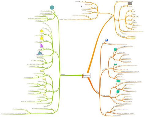 小学几何图形太难？有这张思维导图，所有公式概念，孩子一看就懂思维导图周长几何图形新浪新闻
