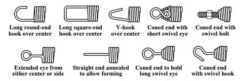 Extension Spring: Types, Uses, Features And Benefits, 51% OFF