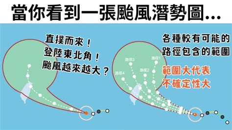 颱風愈變愈大顆？ 氣象局破解「路徑潛勢圖」迷思 生活 非凡新聞