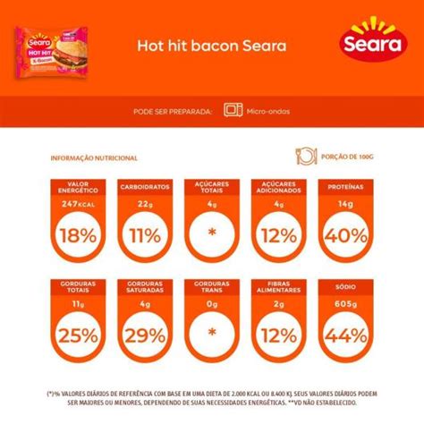Sanduíche Seara hot hit X bacon g Sonda Supermercado Delivery