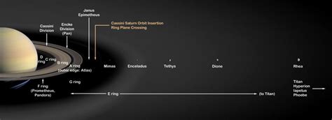 Moons of Saturn May Be Younger Than the Dinosaurs