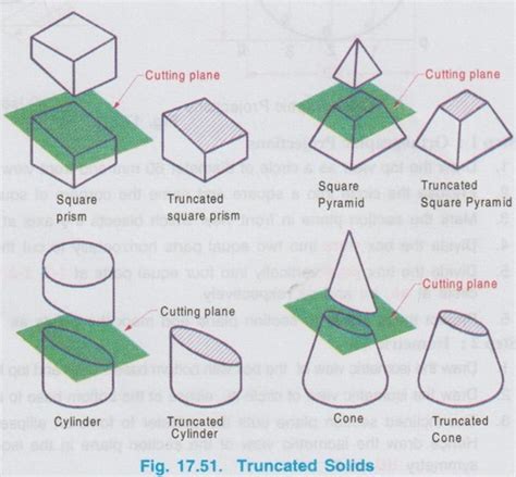 Isometric Projection Of Truncated Solids Engineering Graphics Eg