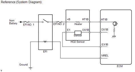 P0032 Ho2s Heater Control Circuit High Bank 1 Sensor Location Wiring Diagram