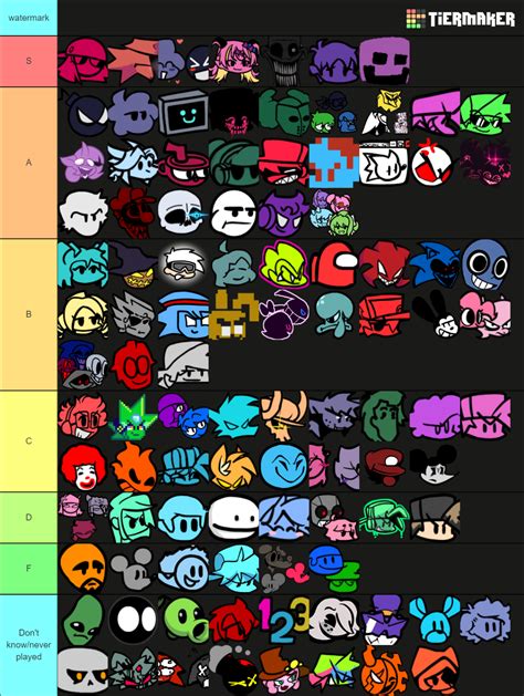 Funkipedia Hall Of Fame Mods Tier List Community Rankings Tiermaker