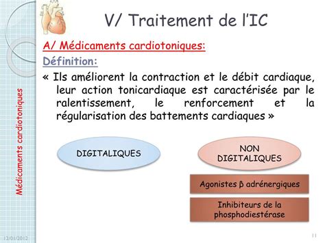 Ppt Traitement De Linsuffisance Cardiaque Powerpoint Presentation