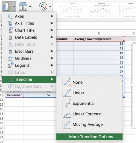 How To Add A Trendline In Excel Charts Upwork