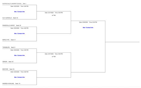 DIII Northeast Baseball District Tournament Brackets & Schedules 2025