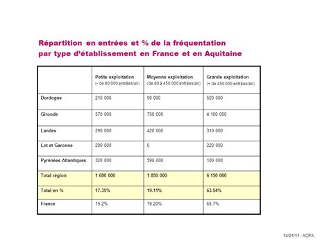 Saint Medard En Jalles Journee Des Cinemas De Proximite En