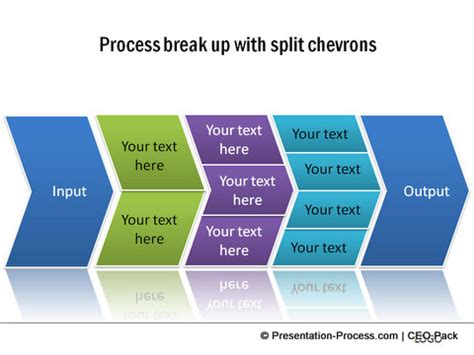 Create Exciting Process Diagrams using SmartArt – Presentation Process | Creative Presentation Ideas