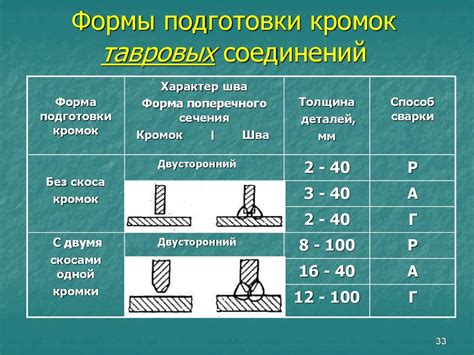 Подготовка металла под сварку. Сборка под сварку - презентация онлайн
