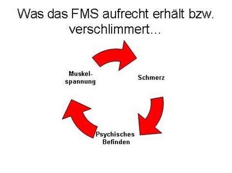 Das Fibromyalgie Syndrom Teil 2 Ursachen und Auslöser des