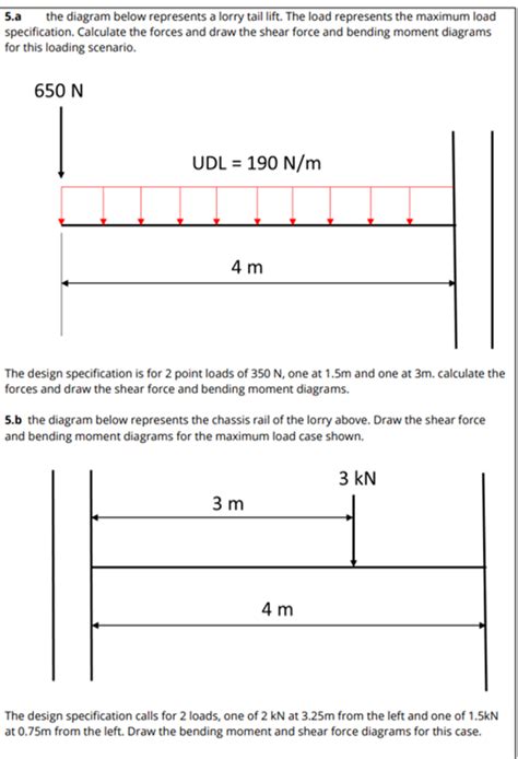 Answered 5 B The Diagram Below Represents The… Bartleby