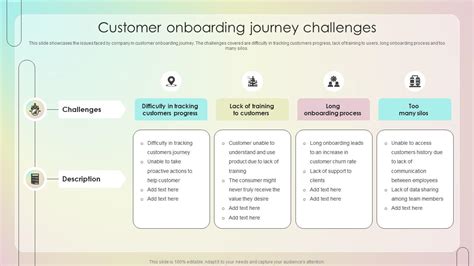 Customer Onboarding Journey Challenges Customer Onboarding Journey ...