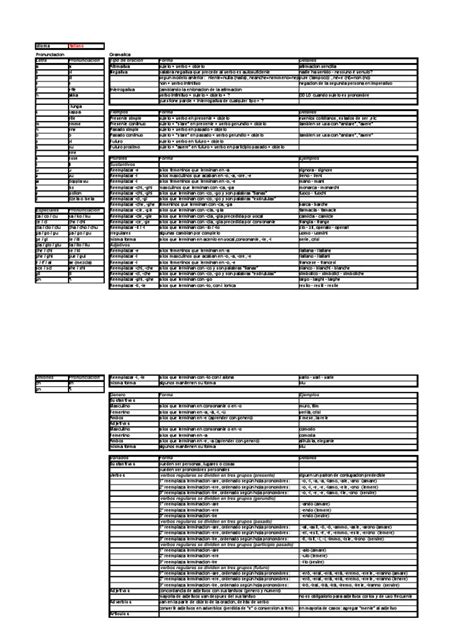 PDF Tablas Base Para Idiomas Italiano DOKUMEN TIPS