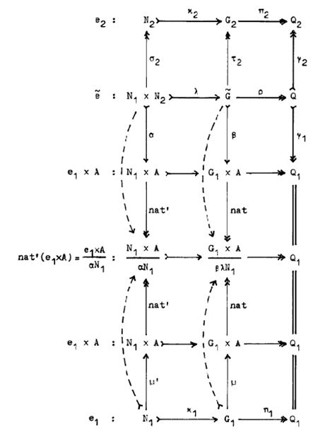 How To Draw Commutative Diagrams In Tikz Tex Latex Stack Exchange