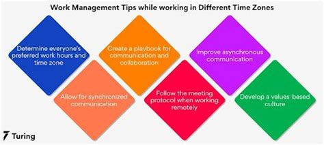 Working Across Time Zones Best Practices And Tools