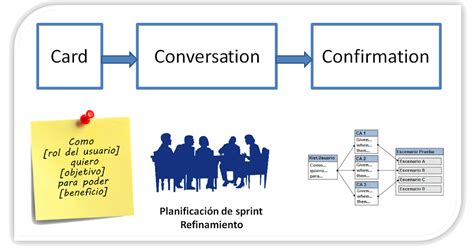 Blog De Un Apóstol De Scrum Y Kanban ¿cuándo Se Cierran Los Criterios