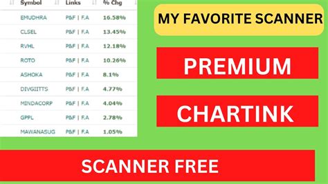 Premium Chartink Scanner Free Best Chartink Scanner How To Use