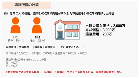 共有名義は危険！？共有不動産の税金とトラブルを解説 共有持分の売却・トラブル相談なら相続不動産専門メディア｜やさしい共有持分