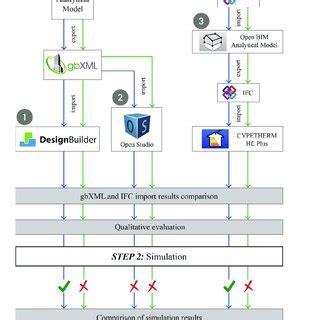 Paper process diagram. Numbers to follow the diagram and import ...