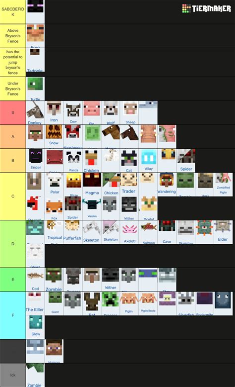 Minecraft Mobs Tier List Community Rankings Tiermaker