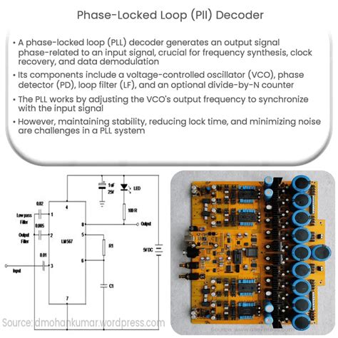 Phase Locked Loops Pll How It Works Application And Advantages