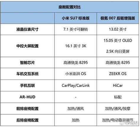 小米su7和极氪007增强版怎么选？ 新浪汽车