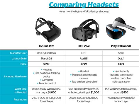 Oculus Devices Comparison Informacionpublica Svet Gob Gt