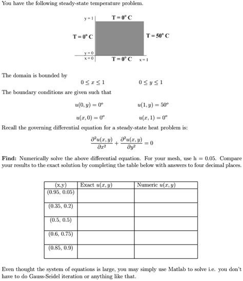 Solved You Have The Following Steady State Temperature Problem T T