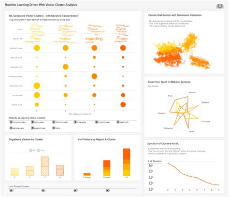 PeopleSoft Dashboard Reports And Applications InetSoft Technology