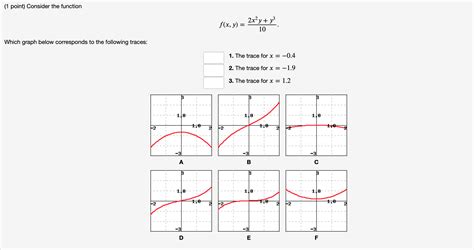 Solved 1 Point Consider The Function F X Y 2x2y Your