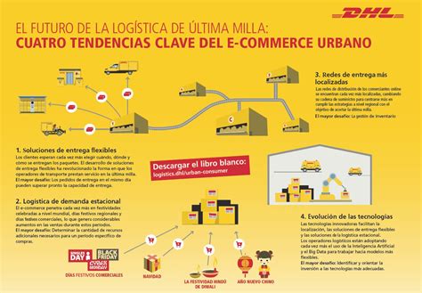 Un estudio de DHL revela las mejores estrategias logísticas para la