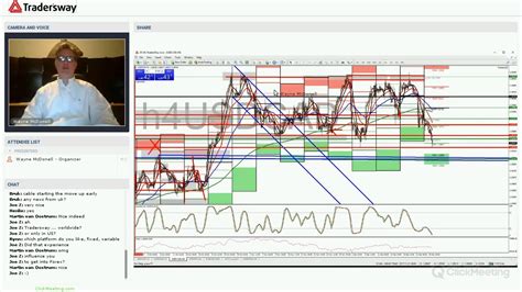 Forex Trading Strategy Webinar Video For Today LIVE WEDNESDAY