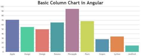 Canvasjs Angular Chart Component Released Canvasjs