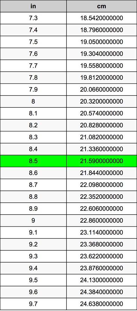 8.5 Inches To Centimeters Converter | 8.5 in To cm Converter