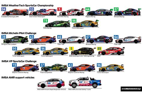 Official Imsa Spotter Guide