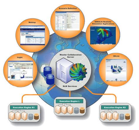 Isight And See Scanscot Technology