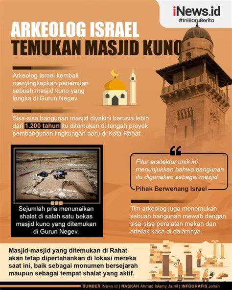 Infografis Arkeolog Israel Temukan Lagi Masjid Berusia 12 Abad Di Gurun