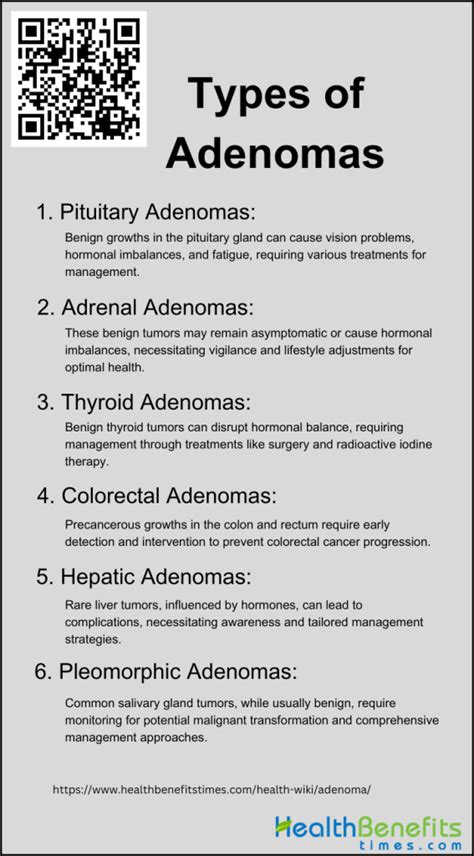 Types of Adenomas | Health Benefits