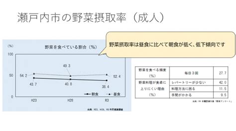 瀬戸内市の食育スローガン 瀬戸内市公式ホームページ