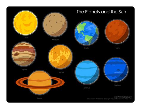 Solar System Diagram – Learn the Planets in Our Solar System 