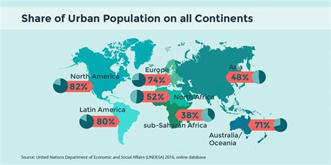 How Many People Live In Cities Worldwide I Infographic