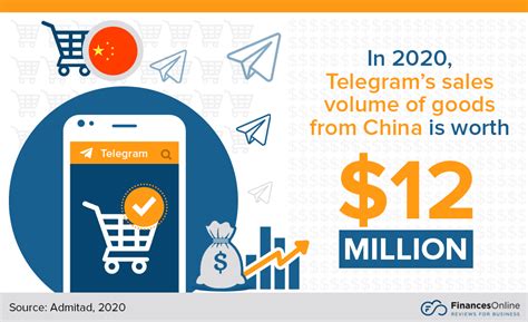 100 Telegram Statistics You Must Know 2024 Users Security Revenue