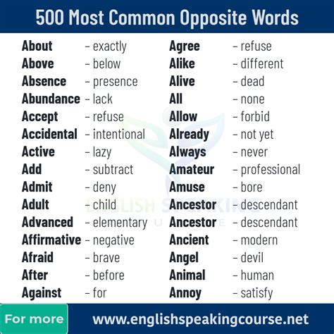 500 Most Common English Vocabulary - Design Talk 