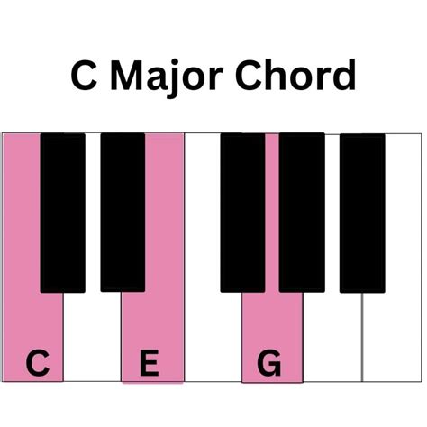 Piano Chords For Beginners With Pictures