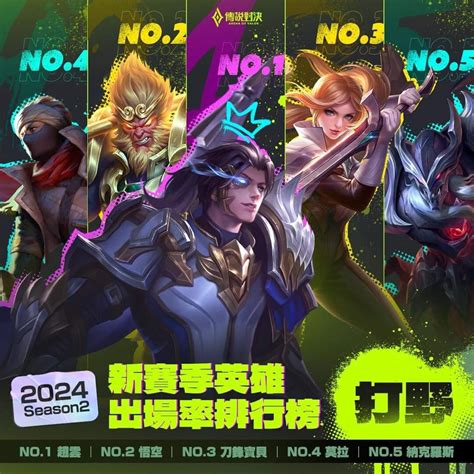 【情報】英雄出場率 傳說對決 Arena Of Valor 哈啦板 巴哈姆特